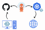 Using Helm Charts with ArgoCD: Streamlining Kubernetes Deployments