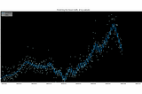 Forecasting web traffic with Python and Google Analytics