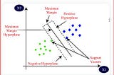 Machine Learning 101 P10: Kernel Support Vector Machine in Classification task