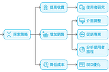 打破設計與 SEO 的迷思：產品設計師如何通過資訊架構優化，驅動網站流量增長