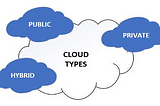 The World in a Cloud