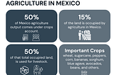 Unlocking Foodtech Potential: Mexico’s Path to Innovation and Investment in Agriculture