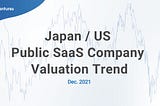 Japan / US Public SaaS Company Valuation Trend