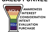 Top 10 B2B Lead Generation Tools in 2024