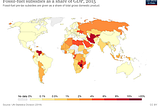 SDG 12: Sustainable Development