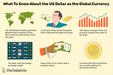 The Dollar Endgame: PART 6- “Economic Warfare & The End of Bretton Woods”