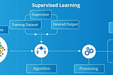 Essential Data Science Interview Question and Answers