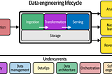Data systems > Data pipelines