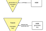 Unify your cryptography with Vault Transit Engine