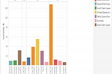 Iowa Liquor Sales During Covid-19 Use SQL, Tableau, and Python