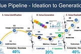 Agile Value Pipeline — Are we focusing on the right priorities?