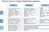 Reflection on crypto/blockchain adoption