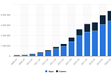 Doodle.game: From iOS to Decentralized Finance