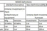MSME Lending : An Indian Perspective