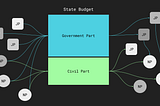 Participatory Budgeting with direct citizen participation