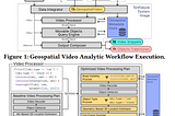 Spatialyze:Framework for Geospatial Video Analytics