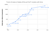 Training a 1 Trillion Parameter Model With PyTorch Fully Sharded Data Parallel on AWS