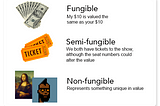 Fungible, Semi-fungible, Non-fungible examples