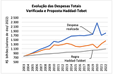 A EDUCAÇÃO PÚBLICA E OS LIMITES DO NEOLIBERALISMO PROGRESSISTA.