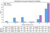 ChatBees tops RAG quality leaderboard