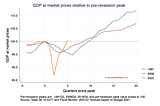 Canada’s COVID-19 Fiscal Stimulus Package was Worth the Cost.