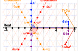The Secret Life of Primes: How Numbers Split in Complex Worlds