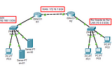 Cisco Packet Tracer: EntRoteamento Estático