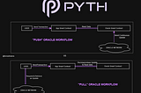 Entropy: Pyth Network’s Solution for Secure On-Chain Randomness