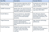 Growth Product Management: A Strategic Blueprint for Sustained Success