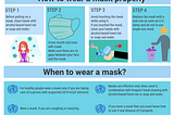 What is COVID-19 and How is it Affecting the World?