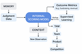 AI and the Art of Venture — Part III: The Critical Eye