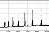 Chasing memory spikes and leaks in python