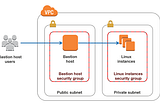 Wordpress using Mysql on AWS