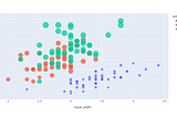 Plotly: Scatter Plots and Pie Charts