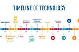 THE BLOCKCHAIN TECHNOLOGY STACK