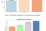 OpenAI強化學習再突破：ChatGPT 4.5為何是「最後一代非思維鏈模型」？