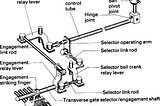 Design Of Bell Crank Lever