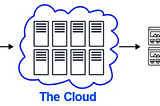 Introduction to Cloud Computing and its Evolution