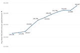 Sustainably Starts With Efficiency: The Rise of Carbon Efficiency In The Early 2000’s