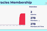 C3 Catalyst update: Community data feeds fund