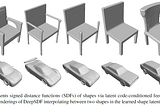 Paper Summary: DeepSDF: Learning Continuous Signed Distance Functions for Shape Representation