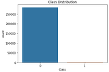 Credit Card Fraud Detection : How to handle Imbalanced Dataset