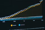 Incremental Work: The Art of Making Progress