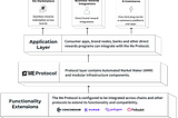 El ecosistema de Me protocol : soluciones para la usabilidad y la adopción sin inconvenientes de…