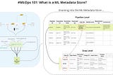 MLOps in a Nutshell: Model Registry, ML Metadata Store and Model Pipeline