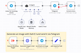 10 AI Agent Workflow Templates You Can Use for Repetitive Work