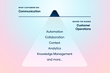 What customer operations means in an AI world