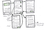 My low-fidelity screen flow sketches for the “add a new gift” task.