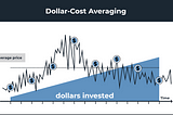 Ricochet Exchange: Dollar Cost Averaging
