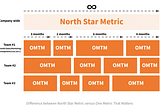 The Data Journey: Data-Informed to Data-Driven